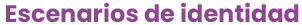 Escenarios de identidad